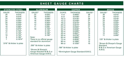 thickness 0.19 in.measure|ounce gauge thickness chart.